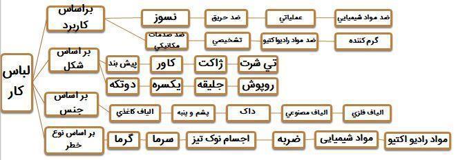 انواع لباس کار